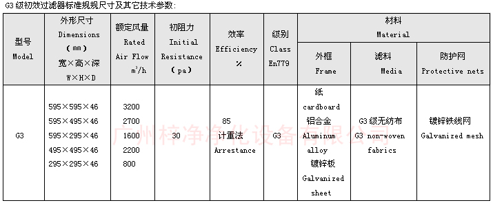 G3板式空調(diào)過濾器標(biāo)準(zhǔn)規(guī)規(guī)尺寸及其它技術(shù)參數(shù) G3板式空調(diào)過濾器標(biāo)準(zhǔn)規(guī)規(guī)尺寸及其它技術(shù)參數(shù)