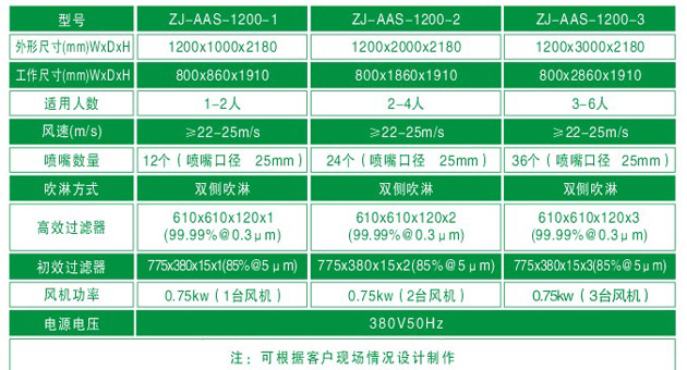 ZJ-AAS-1200系列標(biāo)準風(fēng)淋室尺寸參數(shù) ZJ-AAS-1200系列標(biāo)準風(fēng)淋間尺寸參數(shù)