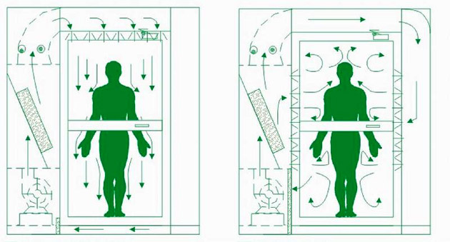 風(fēng)淋間工作原理圖 風(fēng)淋間工作原理圖