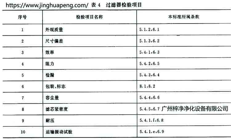高效過濾器標準GB 13554-92規定過濾器的檢驗項目