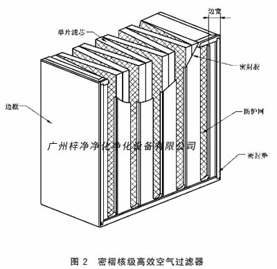 密褶核級高效空氣過濾器結(jié)構(gòu)圖 密褶核級高效空氣過濾器結(jié)構(gòu)圖